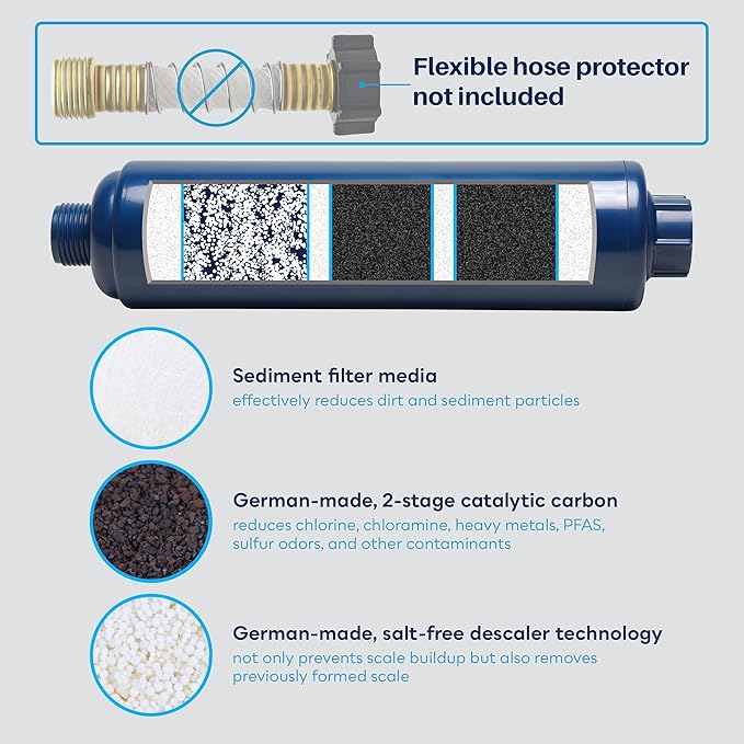 2pk of SpiroPure Multi-Stage RV Marine Inline Water Filters - Sediment Carbon Hard Water Chlorine Chloramine Heavy Metals PFOA PFAS (Flexible Hose Protector NOT Included)