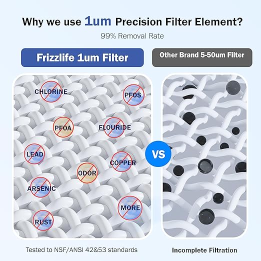Frizzlife MD40 Rechargeable Water Filter Dispenser with 2 Filters Pre-Installed, Certified Reduce 99.9% of Chlorine, 400-Gallon/6 Months Water Pitcher, Extra 2 Filter Replacements