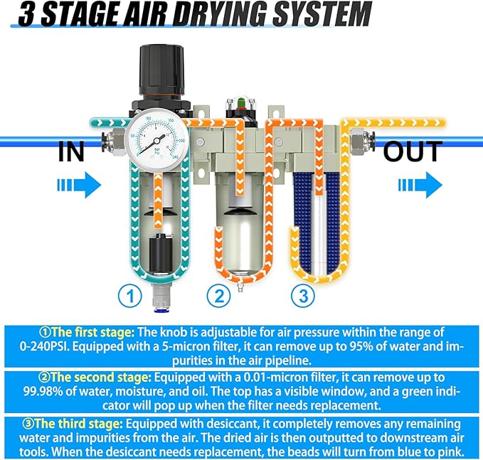 1/2" NPT Heavy Duty Industrial Grade 3 Stage Air Drying System, Auto Drain, Coalescing Filter, Particulate Filter, Desiccant Dryer and Air Regulator For Plasma Cutter and Paint Spray - AquaVibe