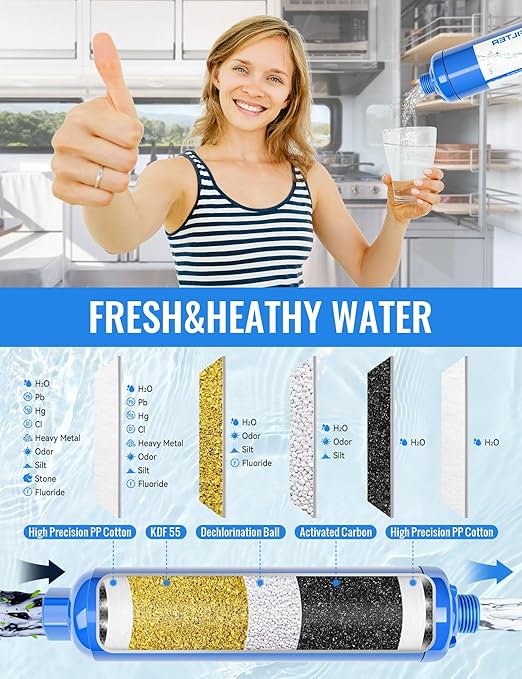 RV Water Pressure Regulator Kit, RV Fresh Water Kit All-in-One Sprinkler Blowout Adapter, Inline Water Filter, Hose Splitter, Brass Elbow, Flexible Connector, Hose Quick Connects, Leak Repair Kit