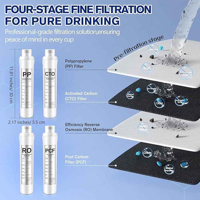 4 Pack Water Filter Replacement Compatible with Bluevua RO100ROPOT, Water Filters Set, 1 PP, 1 CTO, 1 RO, 1 PCF, Improved Drink Quality, Easy to Replace for Household Daily Use