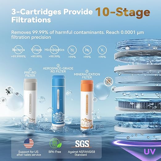 NatureFlow F40-AC（2nd Gen） Reverse Osmosis Water Filter Countertop with UV, Natural Remineralization,10-Stage RO Filtrations, 4:1 Pure to Drain, pH9 Alkaline Water Purifier,BPA Free,NSF/ANSI/UL/FDA