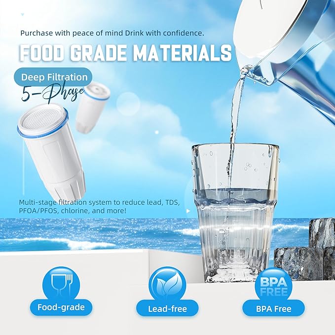 Water Filter Replacement Compatible with Zero Pitcher and Dispensers ZR-001, ZR-017, ZP-006 ZD-013, Reduces Lead,TDS, PFOA/PFOS, Chlorine and More, by NUTTUTO, Pack of 6