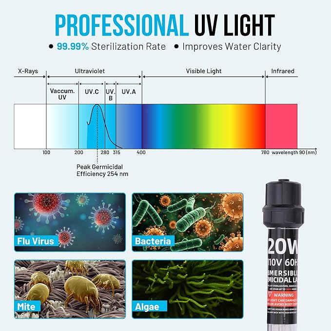 20W UV Water Clarifier with 17ft Cable for 100-1000 Gallon Aquariums, Ponds & Pools - Professional UV Light for Green Water Control in Koi Ponds, Fish Tanks, Spas & Cold Plunge