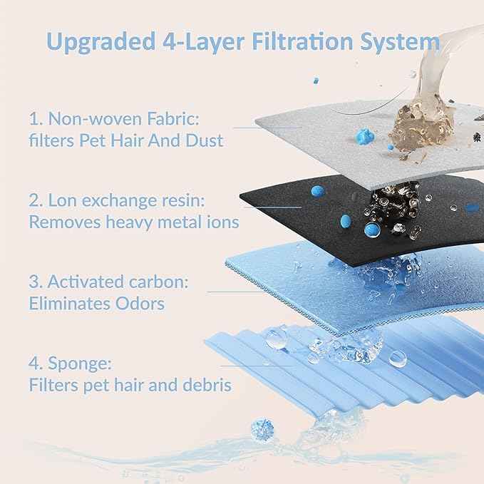 PET LAYSON Pumpless Cat Water Fountain,App Remote Control Smart Cordless Battery Operated 3.6L/122oz Wireless 2.4GHz Wi-Fi Networks Rechargeable Water Dispenser (Pink, M1Pro-8 Filter)