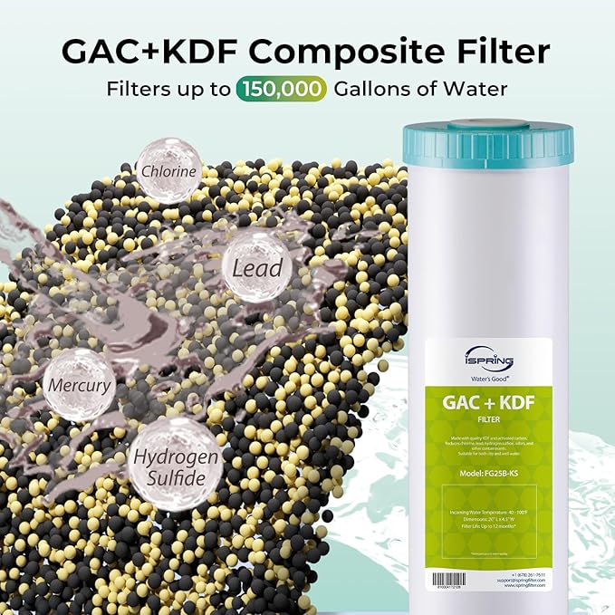 iSpring F2WGB22BPFKS Whole House Water Filter Replacement Set, SGS-Tested to Remove up to 99% PFAS, 2-Stage Filtration Reduces Heavy Metals, Chlorine, Hydrogen Sulfide, Fits WGB22B-PFKS