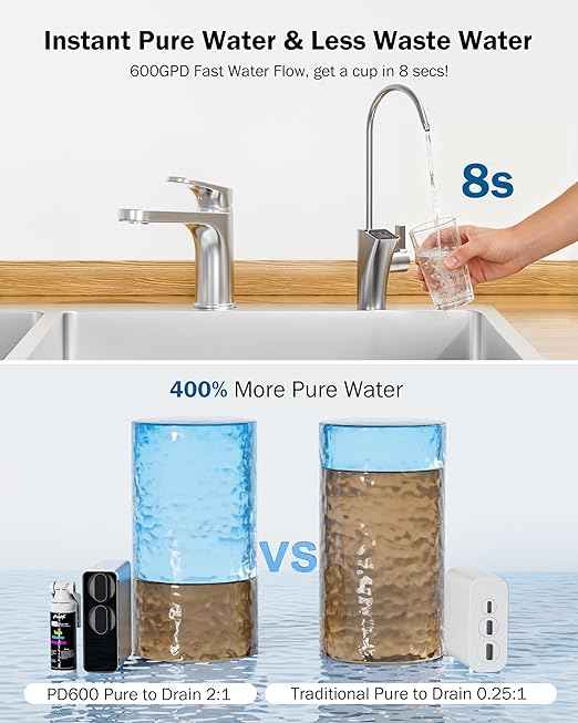 Frizzlife Reverse Osmosis Water Filter - Alkaline Mineral pH+, NSF/ASNI 58&53&42&372 Standard, 600GPD Tankless RO Reverse Osmosis System, Under Sink, 2:1 Pure to Drain, Smart LED Faucet, PD600-N