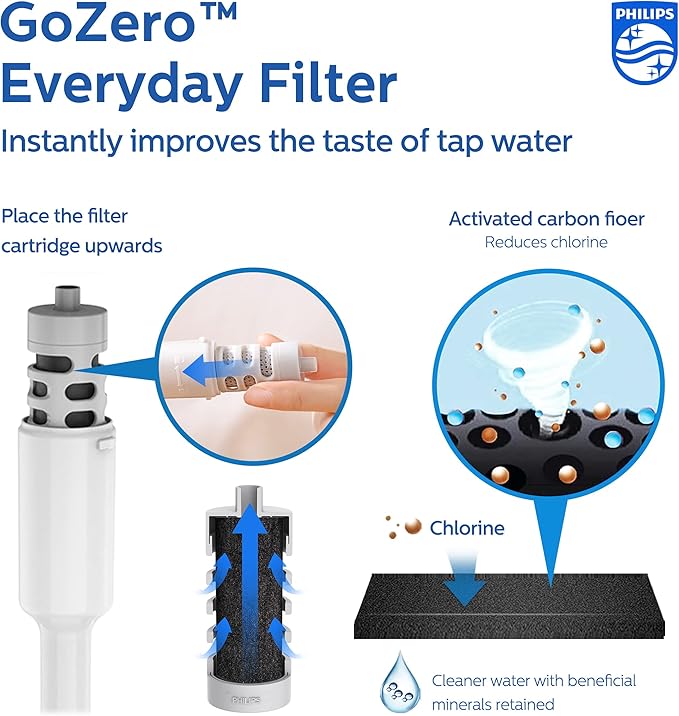 PHILIPS Activated Carbon Water Bottle Filter Replacement AWP285/37, Water Filter for Philips Water Bottle AWP2771 / AWP2772 / AWP2731 / AWP2732 Series, 3 Filters Lasts 6 Months or 120 Gallons,BPA-Free