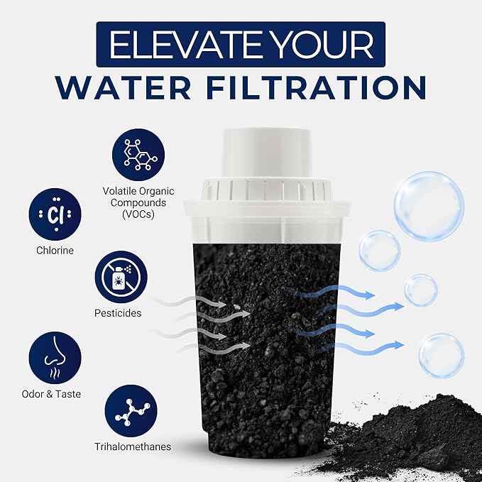 IPW Industries Bulk Activated Carbon - Coconut Shell Granular Activated Charcoal (GAC) for Water Filtration - Replacement Media for Pre and Post Carbon Water Filters (25 lbs)