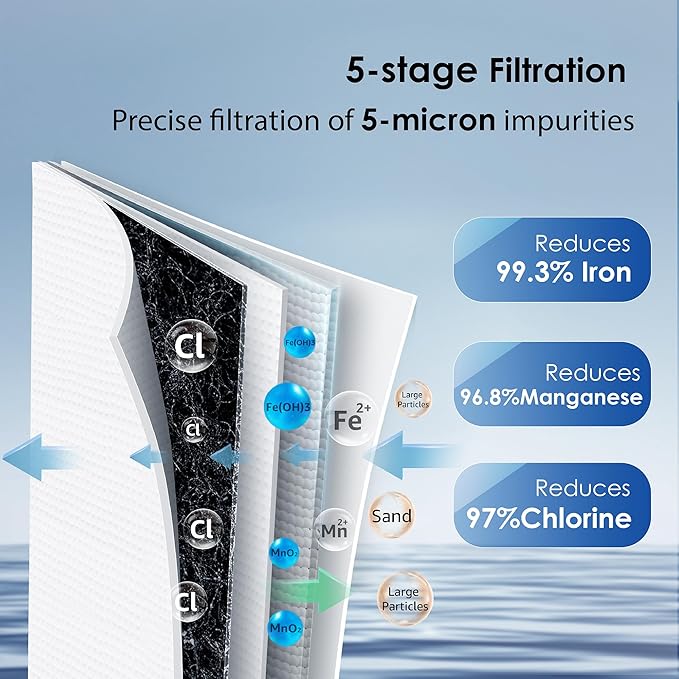 Waterdrop Whole House Water Filter, Carbon Filter, Reduce Iron & Manganese Filter Cartridge, Replacement for GE GXWH40L, FXHTC, Ispring, Culligan® RFC-BBSA, Whirlpool®, Any 10" x 4.5" System, 5 Micron - AquaVibe