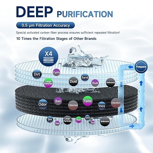 AQUALTRA USF-4F-15 Under Sink Water Filter System, Commercial 80K Gallons with Faucet, 0.5 μm Carbon Fiber Filter Reduces Chlorine, Chloramine, Fluoride, Bad Taste & Odor