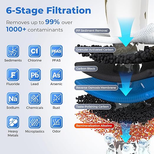 RTW5AK Reverse Osmosis Alkaline Water Filter System, pH+ Alkaline Remineralization Under Sink RO Water Filter System, 6 Stage Reverse Osmosis Water Filtration Plus Extra 3 Filters, 50 GPD