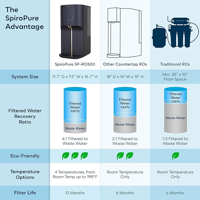 SpiroPure SP-RO500 Instant Hot Countertop RO System with Remineralization, MineralPlus Alkaline Reverse Osmosis Water Filter with UV Purification