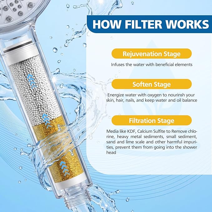 Upgraded Shower Filter Compatible with Cobbe Handheld Shower Head for Longer Filtration Duration, High Efficiency Replacement Water Filter for Hard Water Softening Chlorine Harmful Substance, 4 Pack
