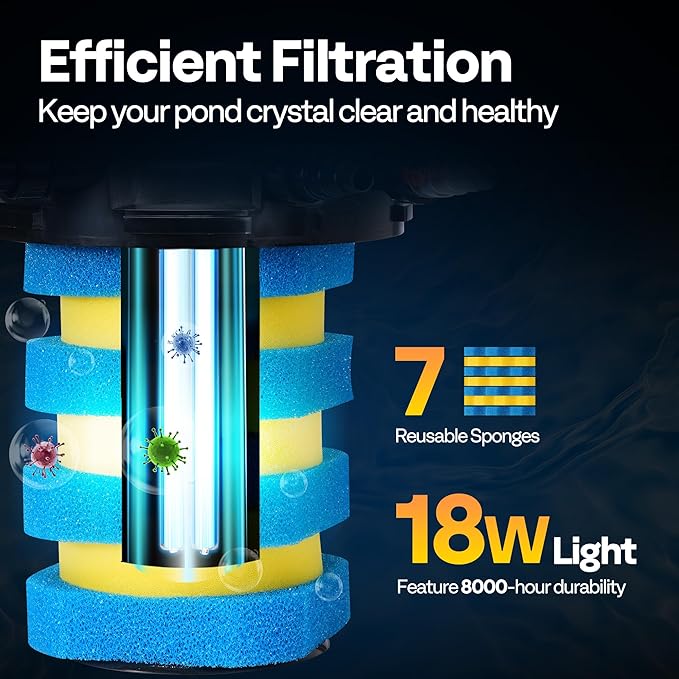 VIVOHOME 2380GPH Bio Pressure Pond Filter with 18W Light, Multi-Size Adapters for Koi Ponds up to 1585 Gallons or Ornamental Ponds up to 3170 Gallons