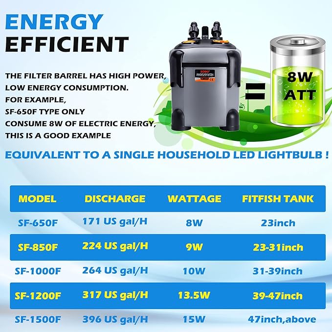 Aquarium External Canister Filter, Fish Tank Water Circulation Filter with Filter Media 171/225/266/317/397/480