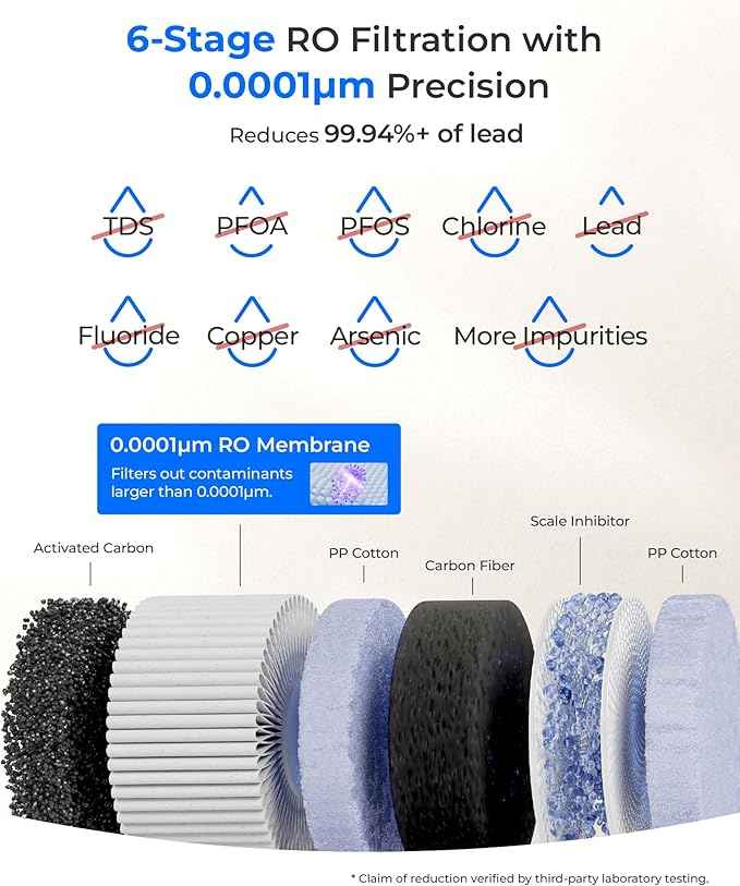 [Instant Hot] Waterdrop CoreRO Reverse Osmosis System, NSF/ANSI 58 & 372 Certified, 6 Stage, Hot & Ambient Countertop RO Water Filter, No Installation Required, 3:1 Pure to Drain, WD-C1H