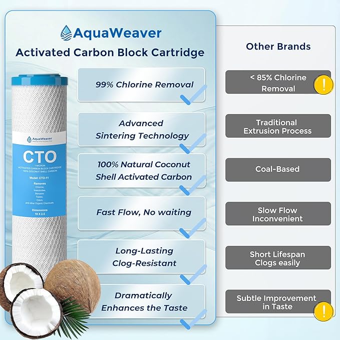 1 Micron 10" x 2.5" Whole House CTO Carbon Sediment Water Filter Cartridge, Compatible with DuPont WFPFC8002, GE FXWTC, Culligan D-10A, Pentek CBC-10 & More, 6-Pack