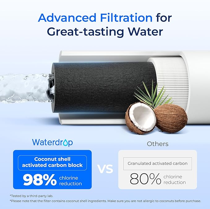 Waterdrop H-300 Under Sink Water Filter, 24000 Gallons, Replacement Cartridge for Everpure H-300, H-300-NXT, 7CB5, EV9270-71, EV9270-72, EV9618-11, EV9855-50, EV9282-01, Pack of 1
