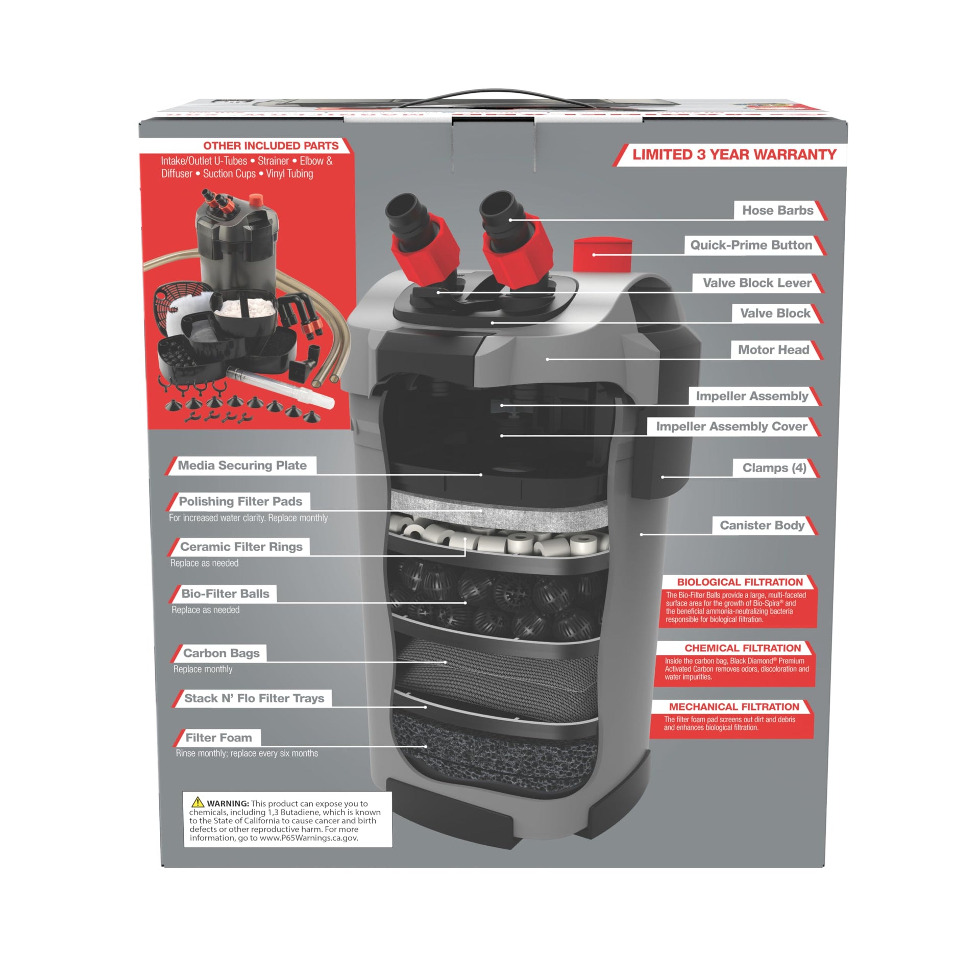 Magniflow 250 Canister Filter