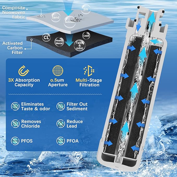 EDR2RXD1 Compatible with W104136-45A Filter 2 P9WB2L P9RFWB2L (2 Pack) - AquaVibe