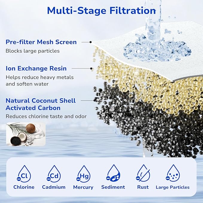 Fil-Fresh 2-Pack Filter Replacements for Brita Water Pitchers and Dispensers, NSF 53&42 Certified to Reduce Cadmium, Mercury, Copper, Zinc, BPA free, Lasts 2 Months or 40 Gallons
