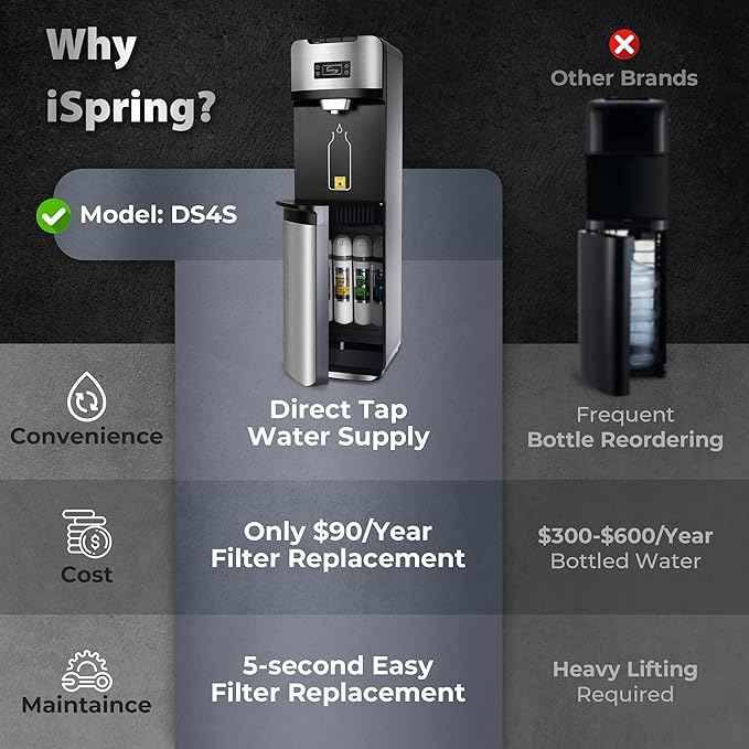 iSpring Bottleless Water Dispenser with Built-in 4-Stage Filtration, Hot/Cold/Room Temp, Self Cleaning, Stainless Steel, Model: DS4S