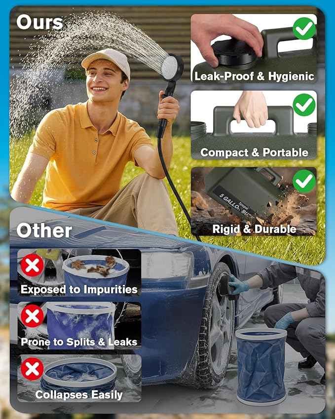 Portable Shower for Camping with 5-Gallon Water Jug, [Upgraded] 10000mAh Rechargeable Camping Shower with 5 Adjustable Speeds, Food Grade Material Water Containers for Hiking, Travel, Car, Pet