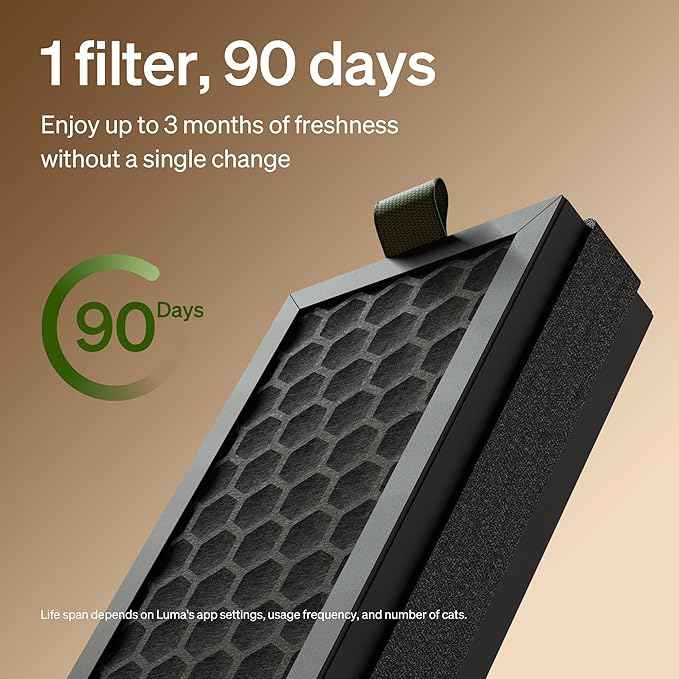 PETLIBRO Self Cleaning Litter Box Activated Carbon Filter for Luma Automatic Cat Litter Box, Air Purifier Filter, Easy Installation