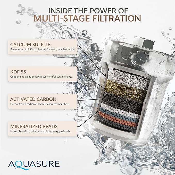 Aquasure 10,000 Gallons High Capacity Shower Filter For Healthier Hair, Skin & Nails | Improves Dry Itchy Skin, Reduce Dandruff, Eczema, Protect Colored Hair (Matte Black) - AquaVibe