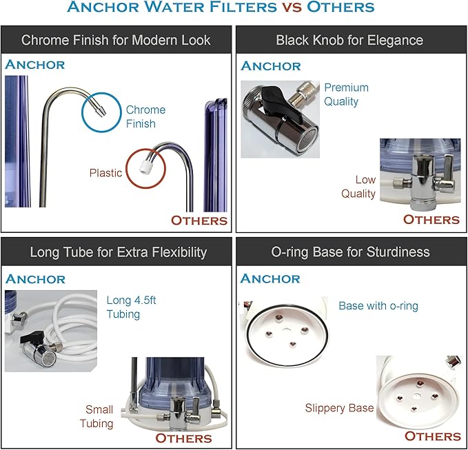Anchor AF-3110 10-Stage Alkaline, Mineral, Anti-oxidizing Countertop Water Filter - Removes PFASs, Heavy Metals, Chlorine (White)
