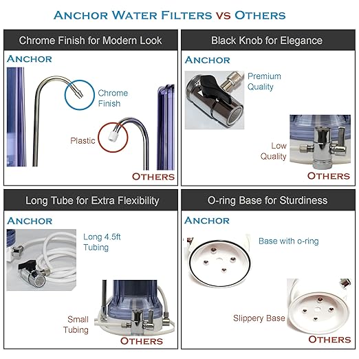 Anchor AF-3500 5-Stage Alkaline Counter Top Water Filter System (White)