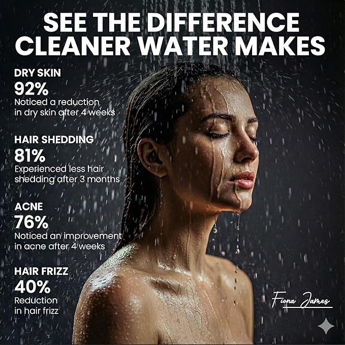 Shower Head Water Filter Replacement For The Fiona James Showerhead - High Pressure Shower Heads Replacement For Smooth Hair & Skin - Replacement Cartridge Fits The Fiona James Filtered Shower Head