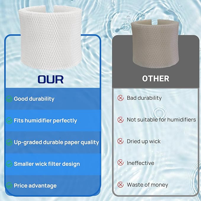 MAF2 Humidifier Filter Replacement for Aircare Esscik Air MiostAIR MA0800 MA08000 MA0600 MA0601 and Replacement for Kenmore 15408, 2 Pack