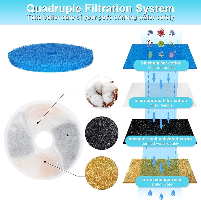 Cat Water Fountain Filters - 4PCS Activated Professional Removable Circle Reusable Fountain Carbon Filter Drink Fountain Filter