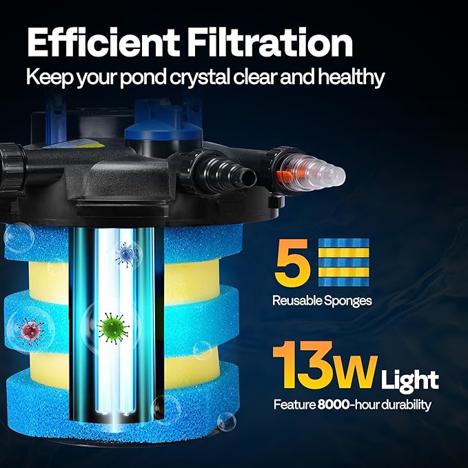 VIVOHOME 2110GPH Bio Pressure Pond Filter with 13W Light, Multi-Size Adapters for Koi Ponds up to 1057 Gallons or Ornamental Ponds up to 2113 Gallons