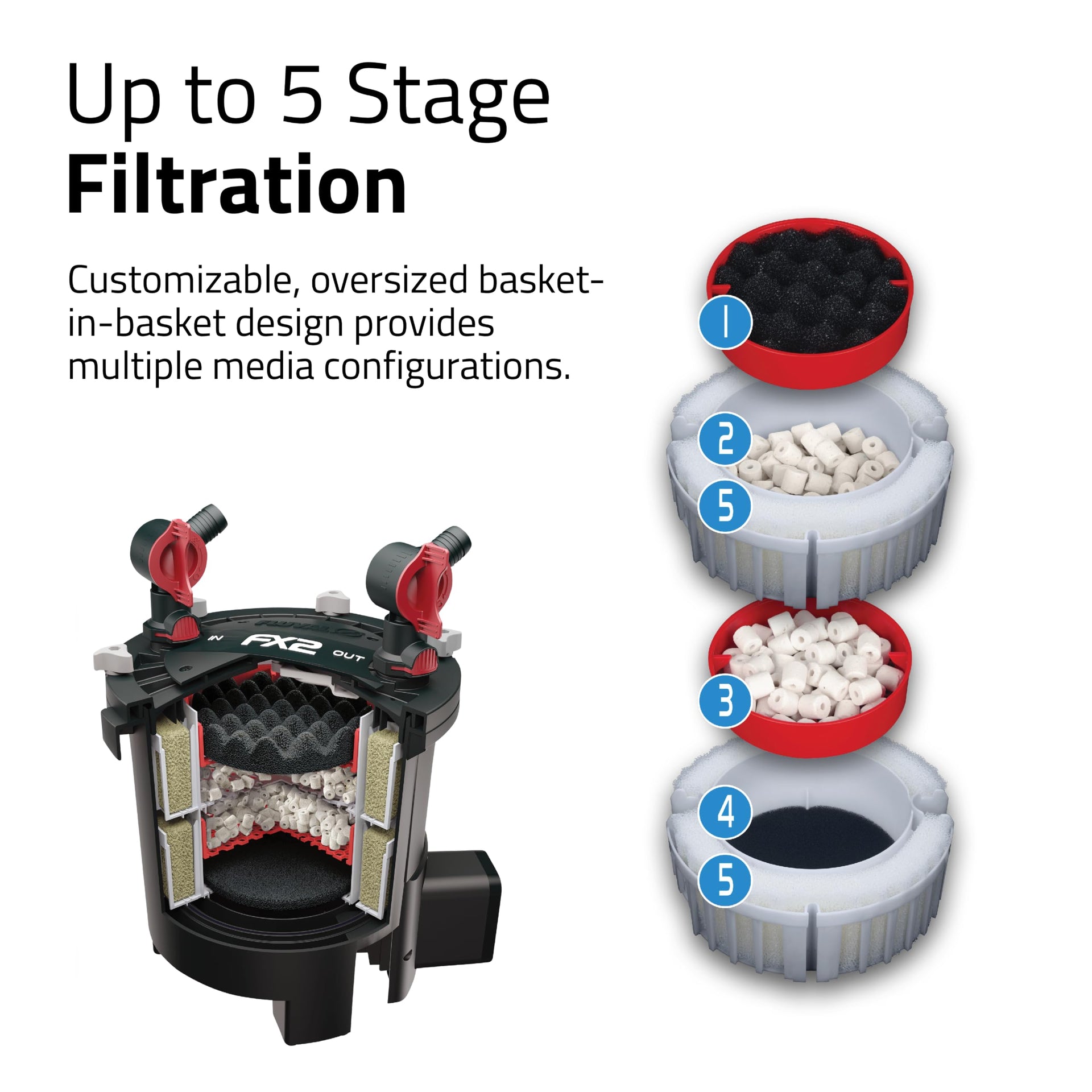 FX2 High Performance Canister Aquarium Filter