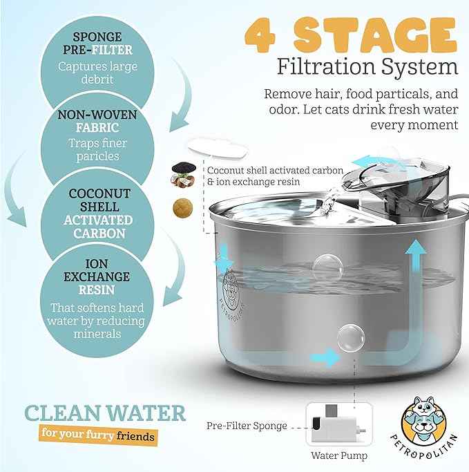 Smart Stainless Steel Cat Water Fountain – 3.5L/118oz Automatic Pet Water Dispenser for Cats & Dogs, Wi-Fi App Control, Ultra-Quiet Pump, 2 Extra Filters, Indoor Cat Fountain for Drinking