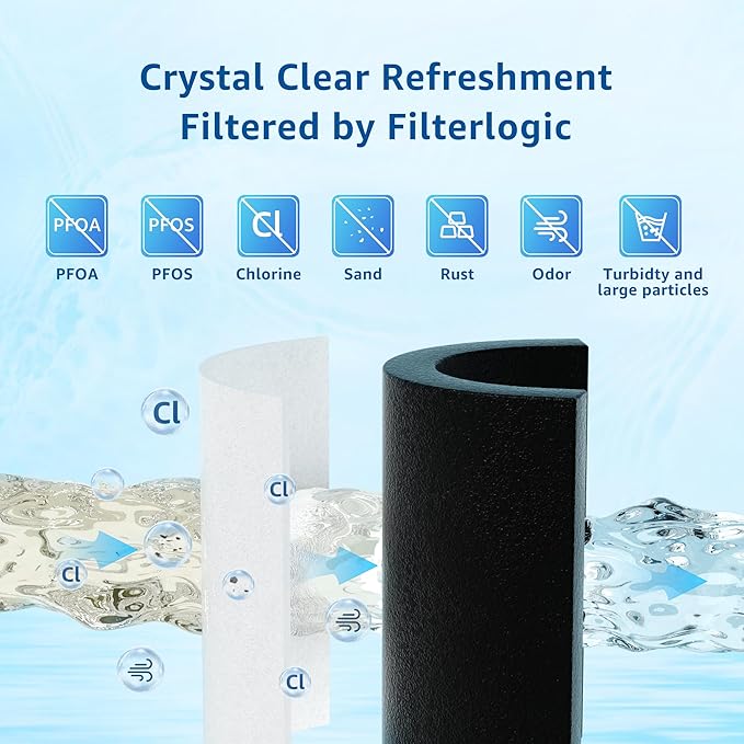 Filterlogic UKF8001 Replacement for Filter 4, Whirlpool EDR4RXD1, Maytag 4396395, UKF8001AXX-200, UKF8001AXX-750, 46-9006, Puriclean II, FMM-2, FL-RF07, Refrigerator Water Filter, Pack of 2