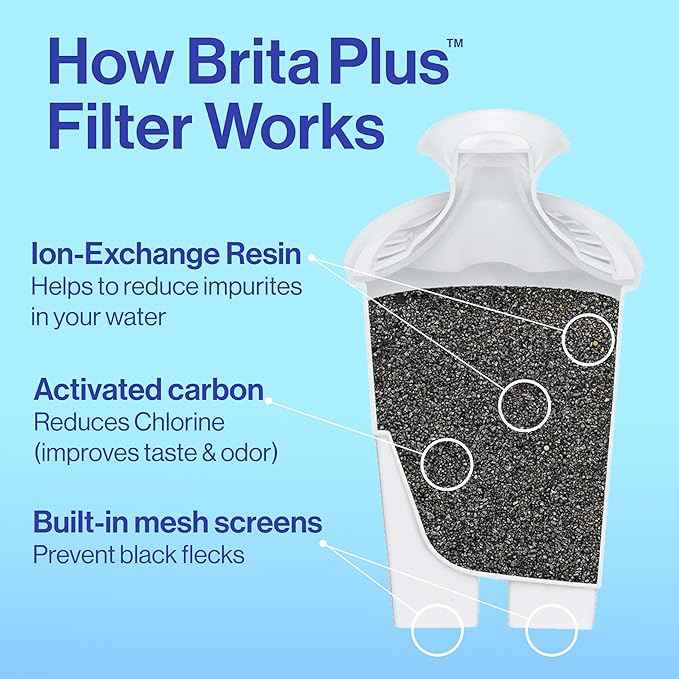 Brita Small 6 Cup Water Filter Pitcher, 1 BritaPlus Filter, Metro, Stone Blue (Package May Vary)