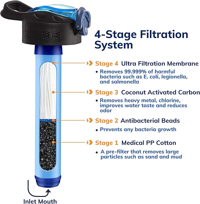 Survival – 4-Stage Water Filter Bottle, BPA-Free 22oz Camping Water Bottle with Built-In Compass, Travel and Emergency Preparedness Gear, Purple