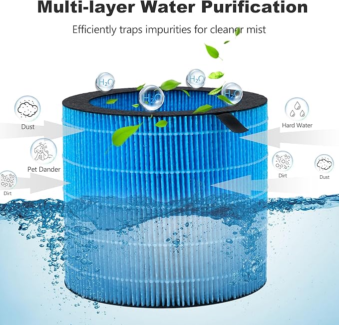 Washable Kilo PRO Humidifier Filter Replacement, Wicking Filter, Compatible with MIRO PRO and Kilo PRO Purifier & Humidifier 2-in-1, 2-Pack