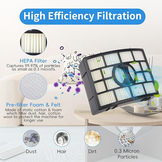 Foam Hepa Filter Brushroll Roller for Shark APEX DuoClean Lift-Away AX950 AX951 AX952 AZ1000 40 AZ1000W AZ1002 40 AZ1002BRN ZU881 ZU885 NV830 NV831 NV835 vacuum,part # 1173FT950,XFF650 and XHF650 - AquaVibe