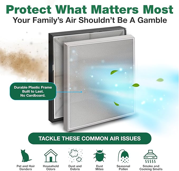 Think Crucial Replacement Hood Filters Compatible With Nutone Part #ACCGSFHP2, 1-Year Supply HEPA Style Pre Filter Kit Parts -Models: HF 1.0, HF 2.0, HF 3.0, HF 3.1, HR 2.5 and HR 2.6 (1 Pack)