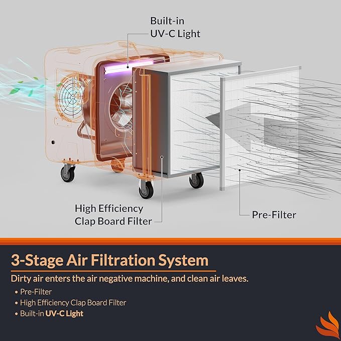 PURISYSTEMS Portable Air Scrubber, 2000 CFM Stackable Commercial Air Filtration System with Built-In UV-C Light, 3-Stage Filtration Negative Air Machine for Water/Fire Damage Restoration, Renovation