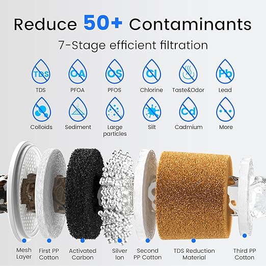 Purewell 0 TDS 7-Stage Gravity Water Filter System with Water Level Window, Certified to Reduce TDS, Lead, Total PFAS (Forever Chemicals), Mercury, and Chlorine, SF-CT-2.25G