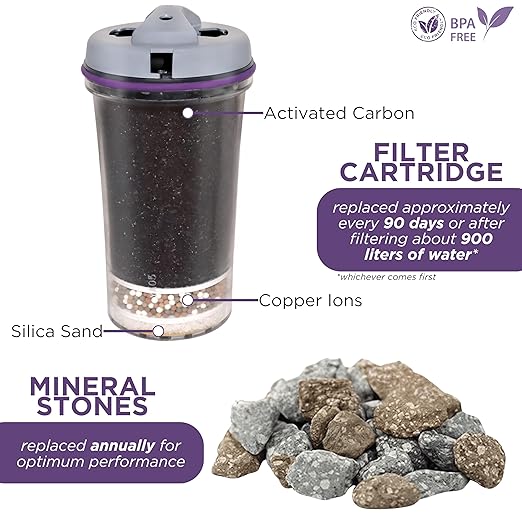 Gravity Water Filter Cartridge Replacement 13845 & Mineral Stones 13562 (Formerly 13846) for Nikken Water Filter Replacement PiMag, Mineral Rocks Filter Replacement for Waterfall Alkaline Dispenser