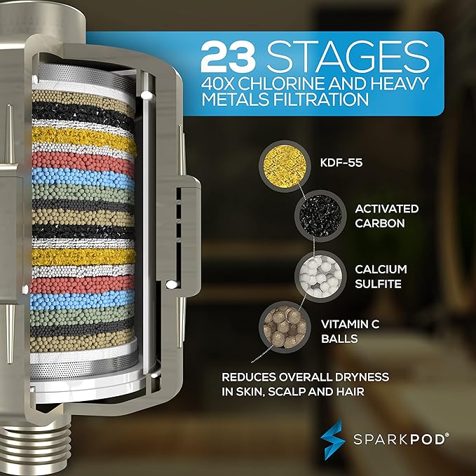 SparkPod 6" High Pressure Rain Shower Head with 23 Stage Filter Capsule & 11 Inch Adjustable Shower Arm Extension -Shower Filter Reduces Chlorine for Smoother Hair & Skin (Square, Brushed Nickel)