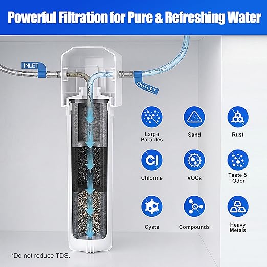 Under Sink Water Filter System Compatible with PUREPLUS WFC5300A, 22000 Gallons High Capacity 3 Year Filtered Water Filtration System for Kitchen Sink, RV, Removes Lead, Chlorine and Odor