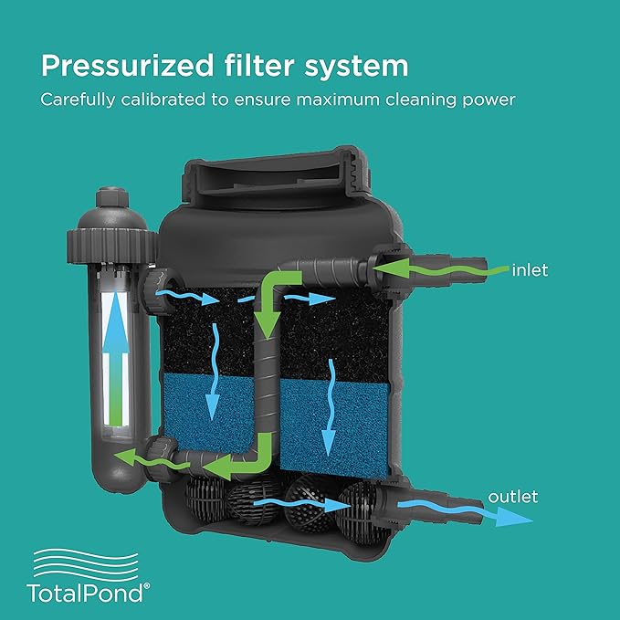 TotalPond Complete Pond Filter with UV Clarifier Black 15.16 x 9.06 x 13.11 in.